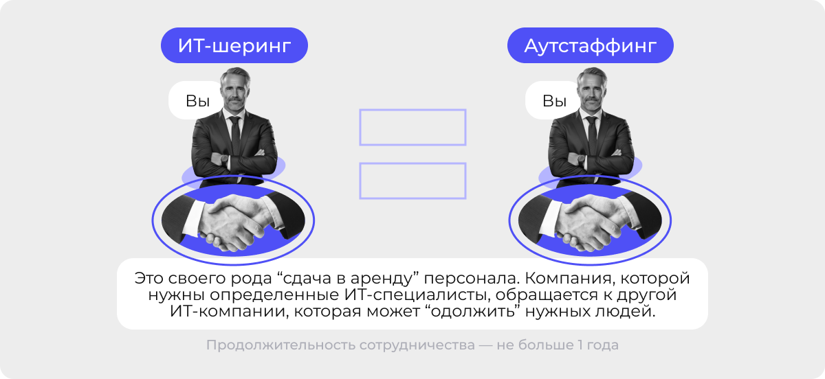 Инфографика, которая иллюстрирует, что ИТ-шеринг это то же самое, что и аутстаффинг