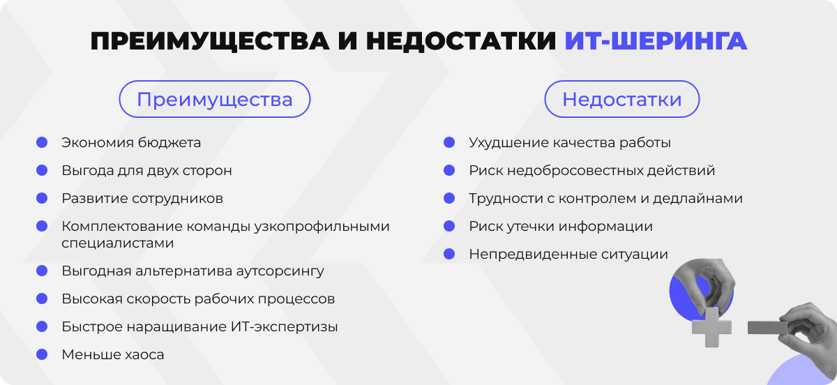 Инфографика с основными преимуществами и недостатками ИТ-шеринга