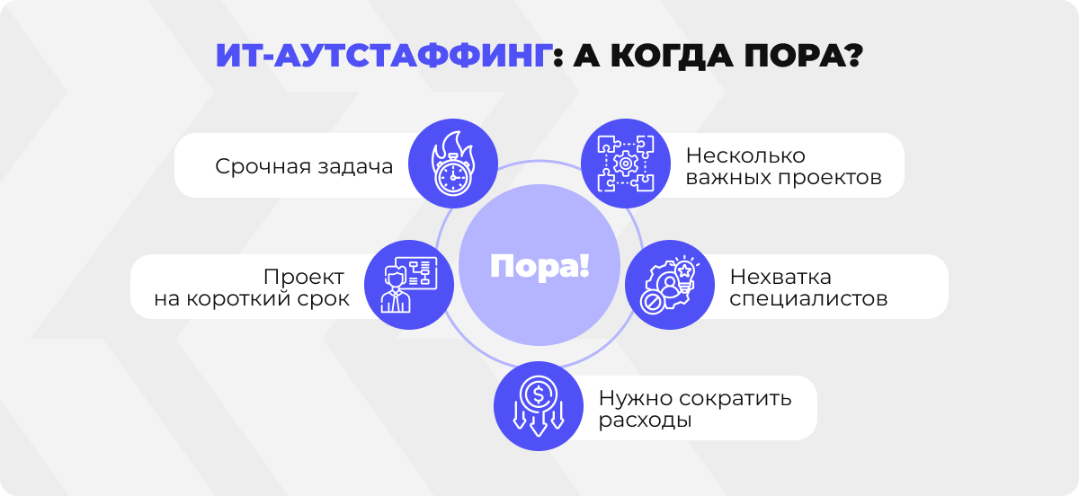 Инфографика с основными моментами, когда пора обратиться к модели аутстаффинга