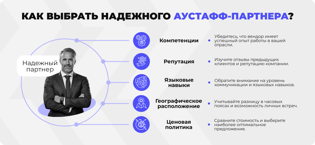 Инфографика с основными характеристиками надежного партнера по аутстаффингу