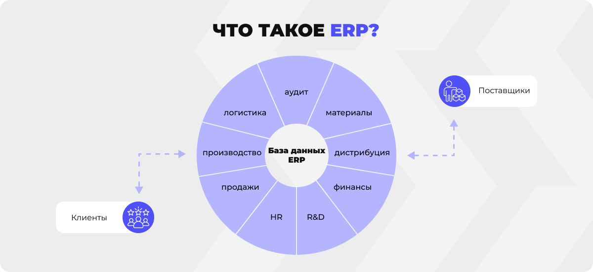 Инфографика что такое ERP-платформа