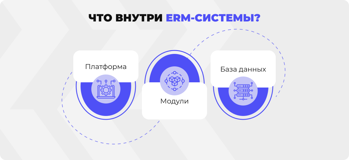 Инфографика что внутри ERP-системы