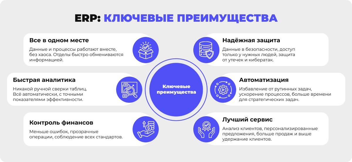Инфографика с ключевыми преимуществами использования ERP