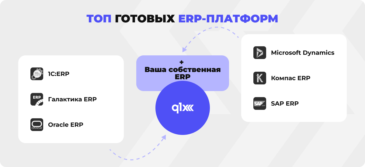 Инфографика со списком популярных ERP-платформ 