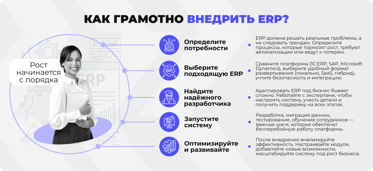 Инфографика с процессом внедрения ERP